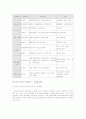 [사회복지]청소년복지정책 34페이지