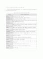 [사회복지]청소년복지정책 35페이지