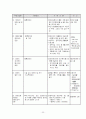 [사회복지]장애인복지정책 23페이지