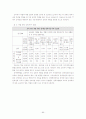 [사회복지]장애인복지정책 89페이지