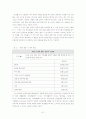 [사회복지]장애인복지정책 91페이지