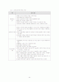 [사회복지]장애인복지정책 95페이지