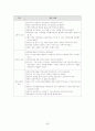 [사회복지]장애인복지정책 96페이지
