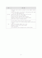 [사회복지]장애인복지정책 97페이지