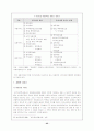 [사회복지]아동복지정책 25페이지