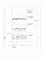 중국어수업지도안 17페이지