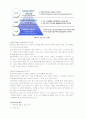 웰빙 의식과 바람직한 웰빙 형태 3페이지
