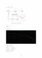2 stage op amp 설계 16페이지