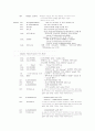 타이머/카운터 및 인터럽트 7페이지