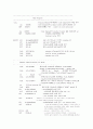 타이머/카운터 및 인터럽트 11페이지