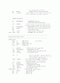 타이머/카운터 및 인터럽트 12페이지