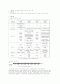타이머를 이용한 PWM 제어 프로그램 1페이지