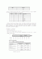RS-232C 직렬통신 프로그램 4페이지