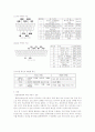 RS-232C 직렬통신 프로그램 6페이지
