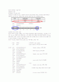 SPI 직렬 통신모드 8페이지