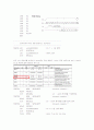 SPI 직렬 통신모드 12페이지