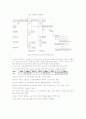 SPI 직렬 통신모드 25페이지