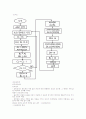 ADC(Analog to Digital Converter) 16페이지