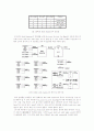 8비트 Shift Register 설계 4페이지