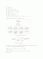 MU0 설계 5페이지