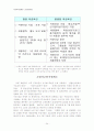 고용보험제도의 문제점 및 개선방안 24페이지