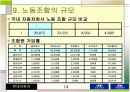 현대자동차 인사관리제도 연구  14페이지