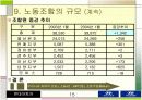 현대자동차 인사관리제도 연구  15페이지