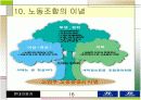 현대자동차 인사관리제도 연구  16페이지
