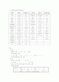 경골과 비골 골절환자의 케이스스터디 4페이지