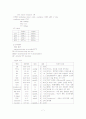 심정지 case study 8페이지