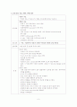 심정지 case study 10페이지