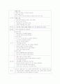 심정지 case study 12페이지