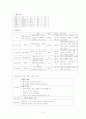 쯔쯔가무시 case study 8페이지