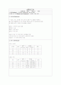 조리과학 실험 레포트 정리 7페이지