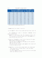 16 시도별 투입요소 분석을 통한 성장구조의 이해  8페이지