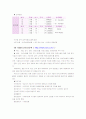 우리나라 실버타운의 문제점 활성화를 위한 방안 25페이지