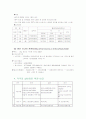 우리나라 실버타운의 문제점 활성화를 위한 방안 26페이지