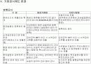 자본시장의 지도가 바뀐다 8페이지