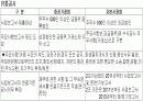자본시장의 지도가 바뀐다 9페이지