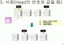 Linked list를 이용한 학생정보관리 프로그램 13페이지