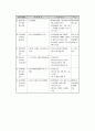 장애인복지법의 한계점 14페이지