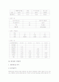 [기업분석][경동도시가스 기업분석][풀무원 기업분석][포스코(POSCO) 기업분석][경동제약 기업분석]경동도시가스의 기업분석, 풀무원의 기업분석, 포스코(POSCO)의 기업분석, 경동제약의 기업분석 고찰 5페이지