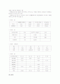 [기업분석][경동도시가스 기업분석][풀무원 기업분석][포스코(POSCO) 기업분석][경동제약 기업분석]경동도시가스의 기업분석, 풀무원의 기업분석, 포스코(POSCO)의 기업분석, 경동제약의 기업분석 고찰 17페이지