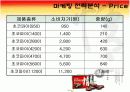 오리온 초코파이 마케팅 사례 분석 19페이지