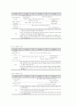 유치원의 교육과정과 보육과정간 비교 9페이지