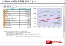 다국적기업 도요타의 비밀 21페이지
