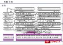 다국적기업 도요타의 비밀 26페이지
