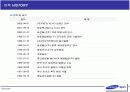 삼성(제일모직)의 HRD 담당자 인터뷰 및 인사제도 7페이지