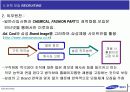 삼성(제일모직)의 HRD 담당자 인터뷰 및 인사제도 18페이지