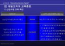 삼성(제일모직)의 HRD 담당자 인터뷰 및 인사제도 44페이지